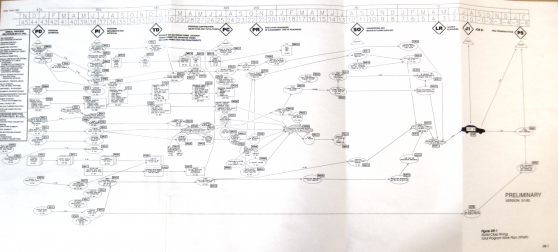 Total Vehicle Work plan from Ford, 1993
