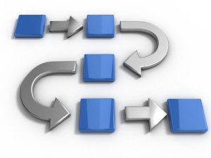 utv process