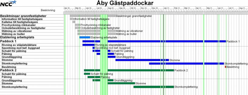Tidplan Gästpaddockar