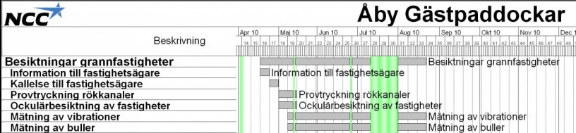 Tidplan fastighetskontroller