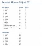 Resultat RR kopiera