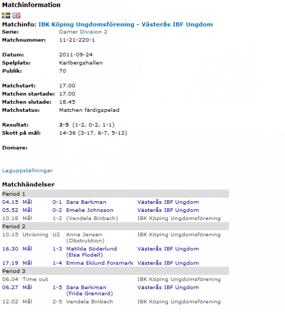 Källa: innebandy.se/vastmanland