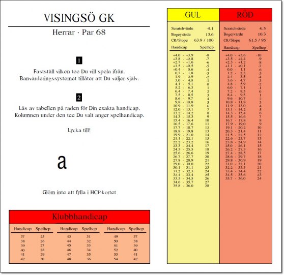 Slop tabell herrar