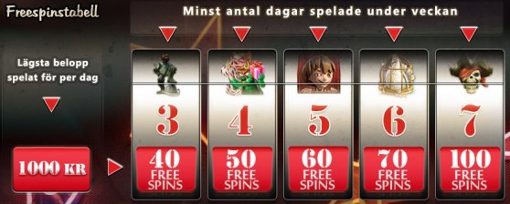Free spins hos Maria Casino!