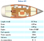 Dufour 455 (Västindien, Italien)