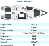 Bavaria 50 Cruiser (Grekland, Italien, Kroatien, Malta)