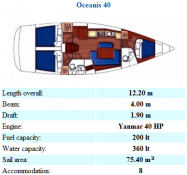 Oceanis 40 (Grekland, Italien, Frankrike, Malta)