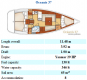 Oceanis 37 (Grekland, Frankrike)