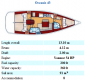 Oceanis 43 (Turkiet, Frankrike, Italien)