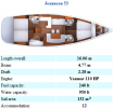 Jeanneau 53 (Grekland)