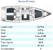 Bavaria 45 Cruiser (Grekland, Frankrike, Kroatien)