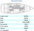Bavaria 47 Cruiser (Grekland, Italien, Turkiet)