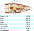 Oceanis 43 - 4cbn (Italien, Frankrike)