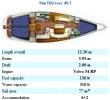 Sun Odyssey 40,3 (Kroatien)