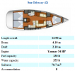 Sun Odyssey 42i (Grekland)