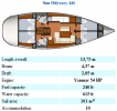 Sun Odyssey 44i (Grekland)