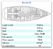 Bavaria 50 (Grekland, Italien, Kroatien)
