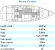 Bavaria 47 Cruiser (Grekland, Italien, Turkiet)