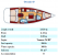 Oceanis 43 (Turkiet, Frankrike, Italien)