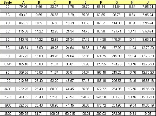 Tabell mechanics, mått i millimeter.