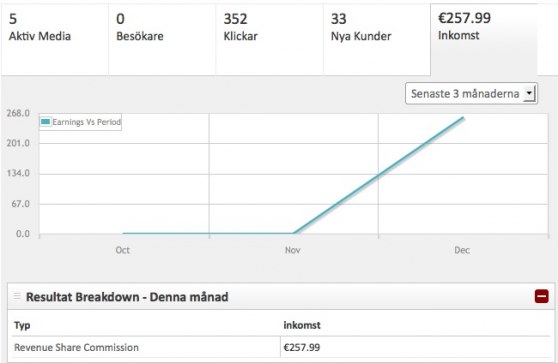 Exempel på inkomsten du kan få som kasino affiliate.