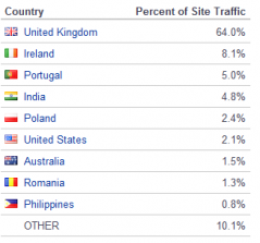 Coral.co.uk countries.