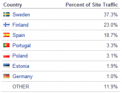 paf.com countries.