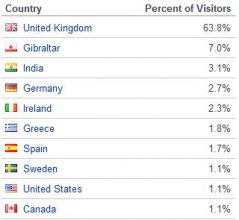 Skybet.com countries.
