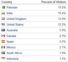 Bettor.com countries.