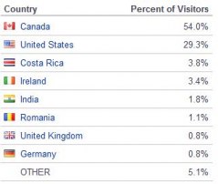 Sportsinteraction.com countries.