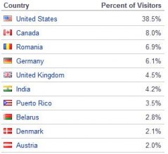 Intertops.com countries.