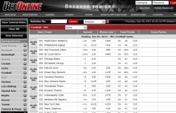 BetOnline Facts